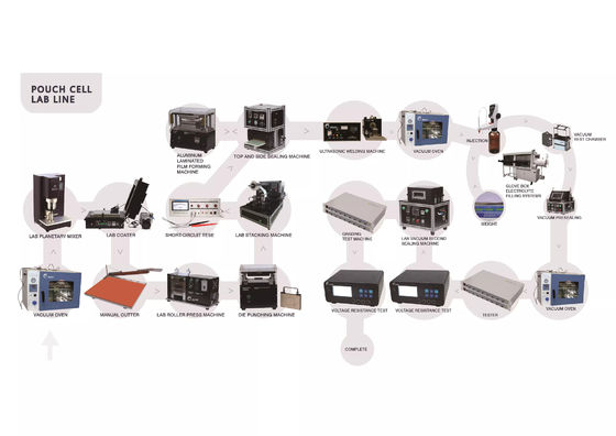 Gelon Semi-Automatic Pouch Cell Assembly Equipment with Lab-to-Pilot Battery Making Machine and Customized Capacity