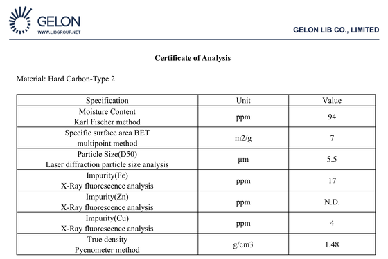 Hard Carbon Anode Material with High Specific Capacity and High Surface Area for Enhanced Electrochemical Performance in Sodium Ion Batteries