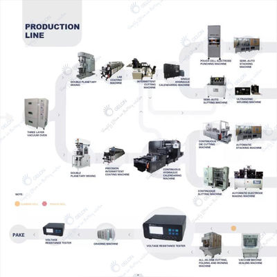 New Energy Vehicle Battery Production Line Battery Manufacturing Process Lithium Battery Manufacturing Equipment