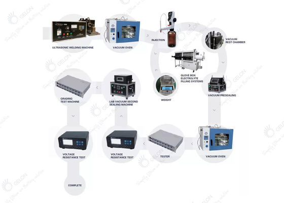 Pouch, Cylinder, Coin Cell Battery Equipment
