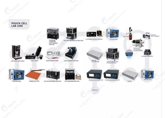 Auto Battery Assembly Machine