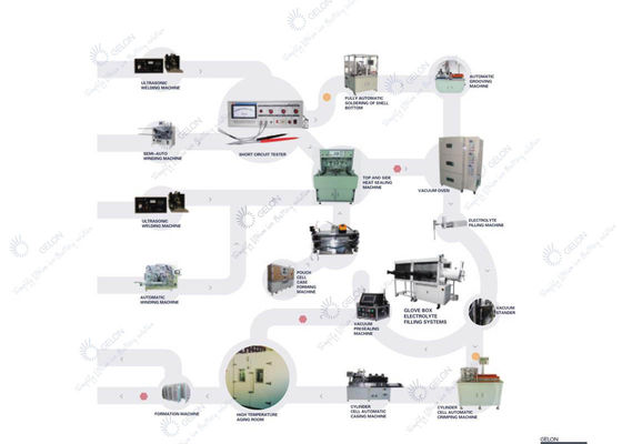 Lithium ion Pouch Cell Pilot Line