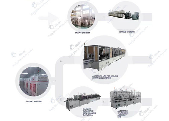 Lithium Ion  Battery Production Equipment Battery turnkey project   for  18650 cylinder cell  LiFePo4 battery line