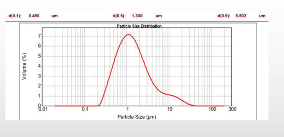 LFP Lithium Ion Battery Cathode Raw Materials LMFP Manganese Ion Phosphate Battery Powder LiFePO4