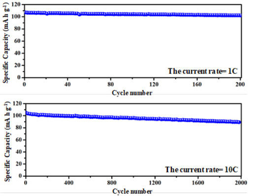 Battery Materials Sodium Ion Battery Cathode Material Na3V2 (PO4) 3 NVP Powder