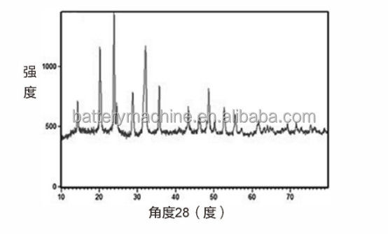 Battery Materials Sodium Ion Battery Cathode Material Na3V2 (PO4) 3 NVP Powder