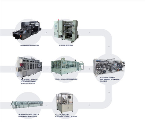 High Efficiency Lithium Ion Battery Production Pilot Production Line