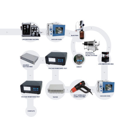 High Efficiency Lithium Ion Battery Production Pilot Production Line
