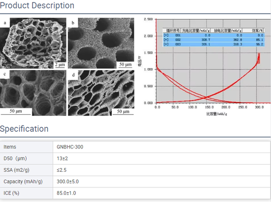 Spherical Hard Carbon Powder with 400mAh/g Capacity for Sodium Ion Battery and Excellent Low Temperature Performance