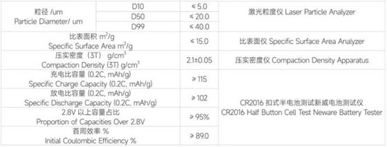 NFPP Sodium Iron Ortho-Pyrophosphate Cathode Material with Long Cycle Life High Compaction Density and Excellent Thermal Stability