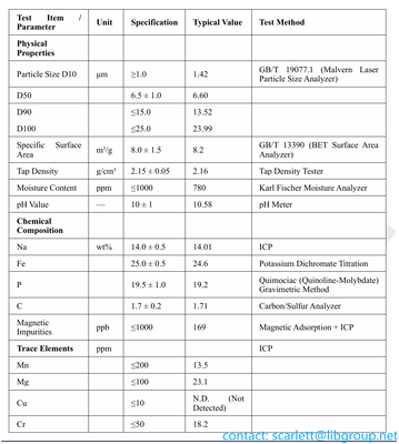 Sodium Iron Ortho-Pyrophosphate NFPP Sodium-ion Battery Cathode Material with Long Cycle Life Excellent Thermal Stability and High Safety