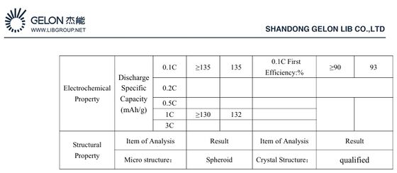 Na2NiFeMnO6 NFM111 Sodium Ion Battery Cathode Material with Excellent Electrochemical Properties and Composite Oxide Structure