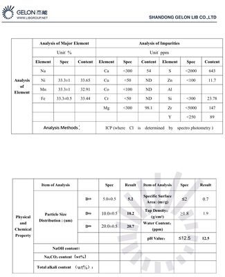 Na2NiFeMnO6 NFM111 Sodium Ion Battery Cathode Material with Excellent Electrochemical Properties and Composite Oxide Structure