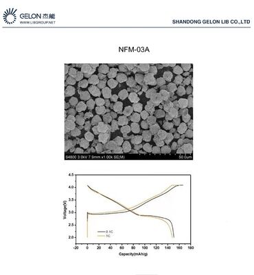 Na2NiFeMnO6 NFM111 Sodium Ion Battery Cathode Material with Excellent Electrochemical Properties and Composite Oxide Structure