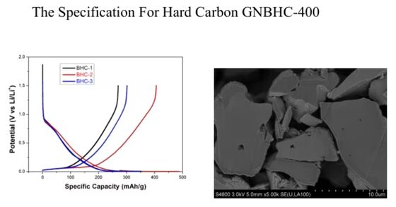 Hard Carbon Sodium Ion Battery Anode Active Material AAM Powder with 300mAh/g Capacity and 85% ICE for Excellent Cycle Stability