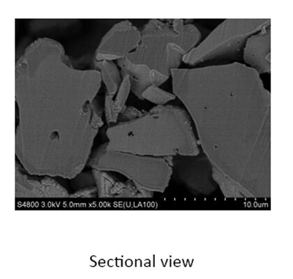Hard Carbon Sodium Ion Battery Anode Material with High Surface Area for Enhanced Electrochemical Performance and 400 mAh/g Capacity