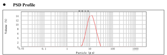 High Capacity NMC622 T61R Cathode Powder with Low Impurity and Excellent Electrochemical Performance for Lithium Battery Research