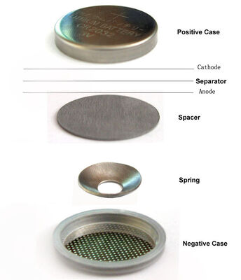 CR2032 Coin Cell Case with Spring Spacer for Li-Ion Battery R&D in 304ss/316ss/Gold-Coated/Al-Coated/Kapton