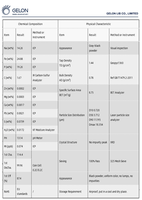 NFPP Sodium Iron Ortho-Pyrophosphate Na4Fe3(PO4)2P2O7 Cathode Material with Long Cycle Life High Compaction Density and Excellent Thermal Stability
