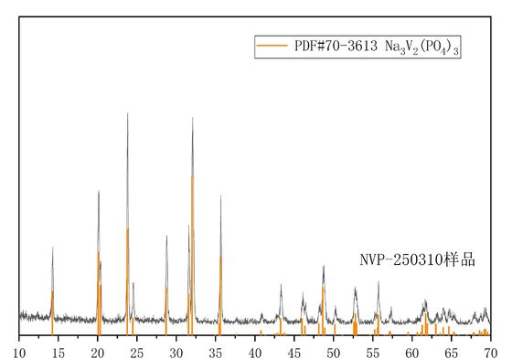 Irregular Type NVP Sodium Vanadium Phosphate Na3V2(PO4)3 with Excellent Cycle Stability and High Discharge Specific Capacity for Sodium Ion Batteries
