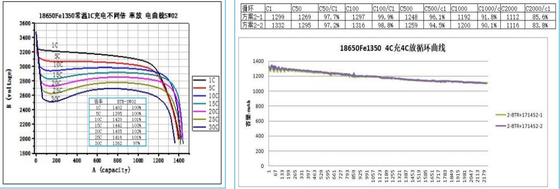 Carbon-Coated LiFePO4 LFP-T2 Cathode Powder with 160.1mAh/g Capacity and 98.3% First-Cycle Efficiency for Lithium-Ion Batteries