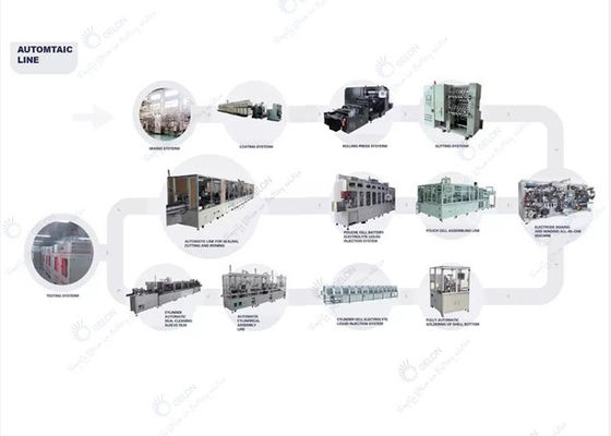 New Energy Vehicle Battery Production Line Battery Manufacturing Process Lithium Battery Manufacturing Equipment